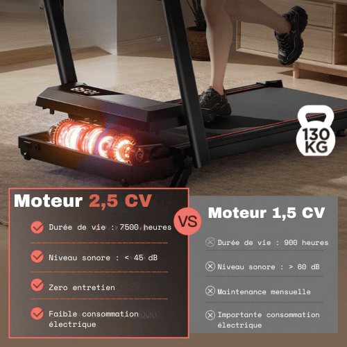 Le tapis de course qui a tout d'un grand, sauf le prix.
